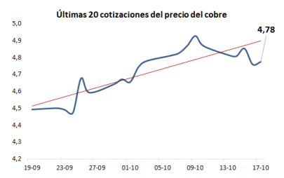 Cortesía Cochilco 1