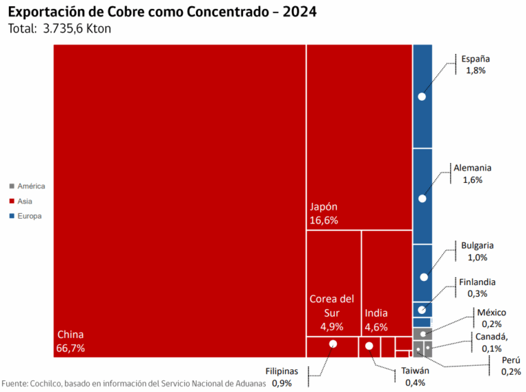 Cortesía Cochilco 3