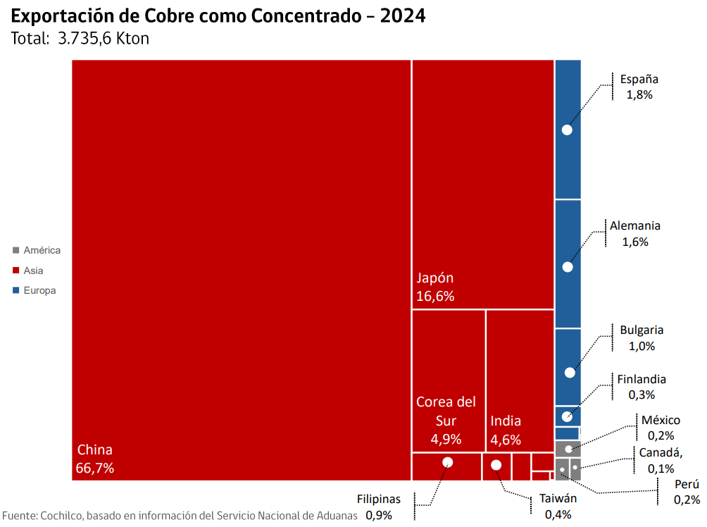Cortesía Cochilco 3