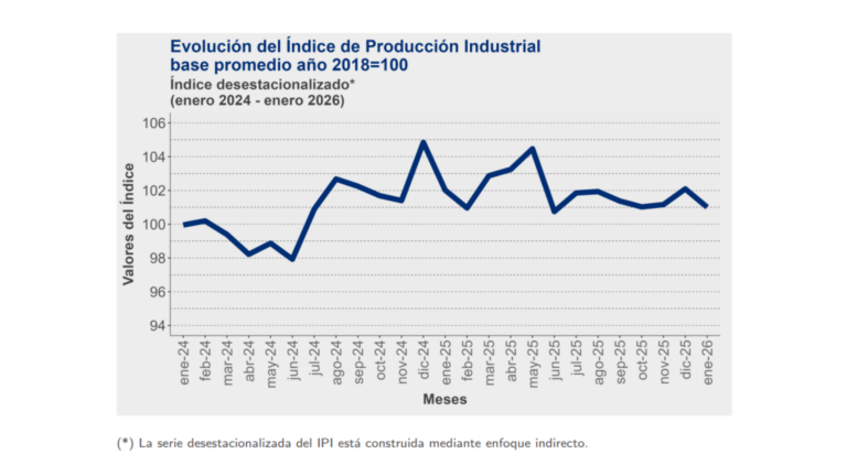 El Industrial edición Diciembre 2025 - Enero 2026 (33)