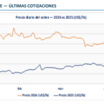 CORTESÍA COCHILCO 1