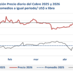 CORTESÍA COCHILCO 1