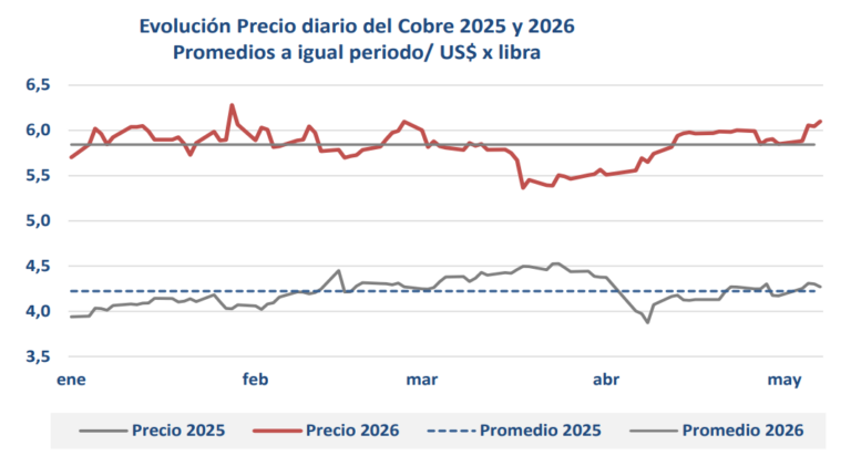 CORTESÍA COCHILCO 1