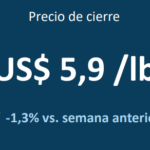 CORTESÍA COCHILCO