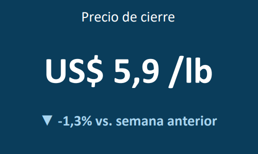 CORTESÍA COCHILCO
