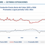 CORTESÍA COCHILCO