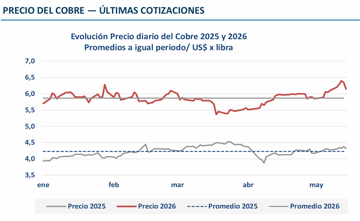 CORTESÍA COCHILCO