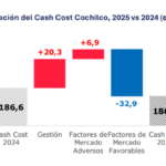 Cortesía Cochilco