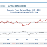 IMAGEN COCHILCO