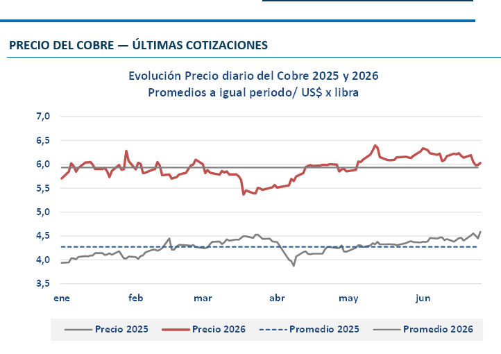 IMAGEN COCHILCO