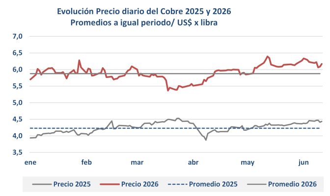 IMAGEN COCHILCO