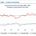 COCHILCO 1