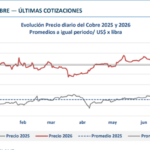 IMAGEN COCHILCO