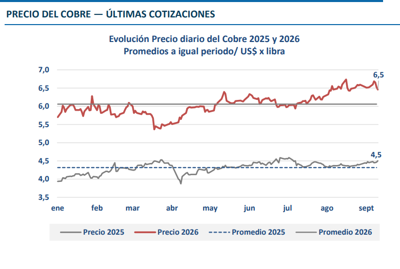 IMAGEN COCHILCO