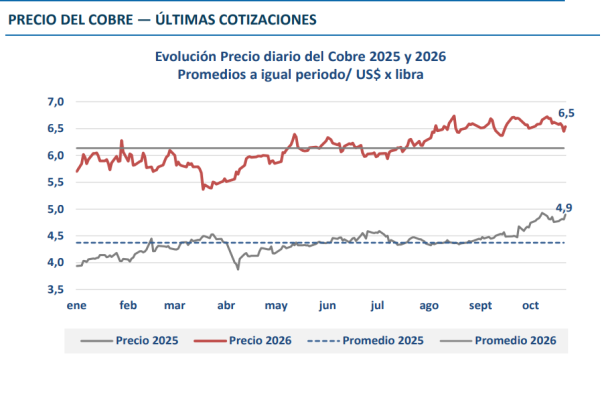 IMAGEN COCHILCO